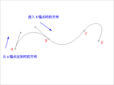 [转]PS路径终极教程（钢笔工具灵活画曲线不再是问题）