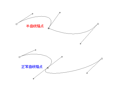 [转]PS路径终极教程（钢笔工具灵活画曲线不再是问题）