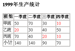 跟我学XSL（四）－脚本与XSL的结合及应用第1张