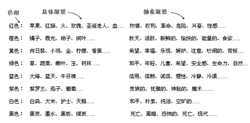 浅析网页色彩应用