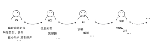 浅析网页色彩应用