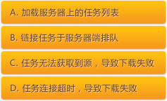 专业描述