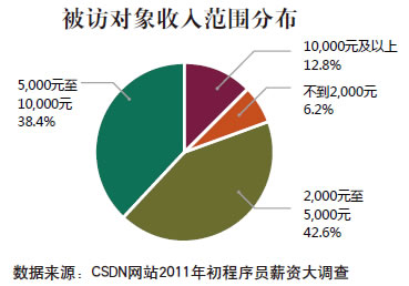 图二