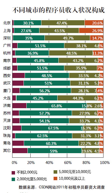图三