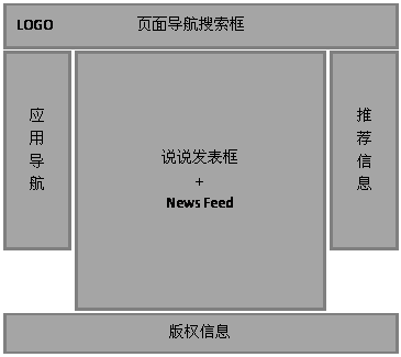 朋友网页面区块